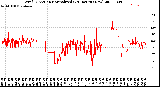 Milwaukee Weather Wind Direction<br>Normalized<br>(24 Hours) (New)