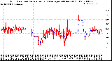 Milwaukee Weather Wind Direction<br>Normalized and Average<br>(24 Hours) (Old)