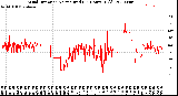 Milwaukee Weather Wind Direction<br>Normalized<br>(24 Hours) (Old)