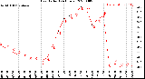 Milwaukee Weather Heat Index<br>(24 Hours)