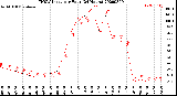 Milwaukee Weather THSW Index<br>per Hour<br>(24 Hours)