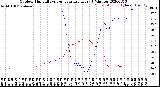 Milwaukee Weather Outdoor Humidity<br>vs Temperature<br>Every 5 Minutes