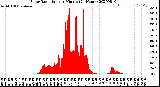 Milwaukee Weather Solar Radiation<br>per Minute<br>(24 Hours)