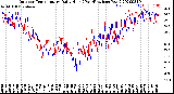 Milwaukee Weather Outdoor Temperature<br>Daily High<br>(Past/Previous Year)