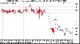 Milwaukee Weather Wind Direction<br>Normalized and Average<br>(24 Hours) (New)