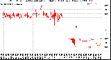 Milwaukee Weather Wind Direction<br>Normalized and Median<br>(24 Hours) (New)