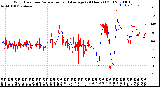 Milwaukee Weather Wind Direction<br>Normalized and Average<br>(24 Hours) (Old)