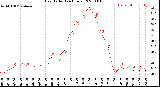 Milwaukee Weather Heat Index<br>(24 Hours)