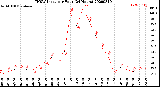 Milwaukee Weather THSW Index<br>per Hour<br>(24 Hours)