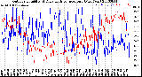 Milwaukee Weather Outdoor Humidity<br>At Daily High<br>Temperature<br>(Past Year)