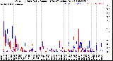 Milwaukee Weather Outdoor Rain<br>Daily Amount<br>(Past/Previous Year)