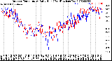 Milwaukee Weather Outdoor Temperature<br>Daily High<br>(Past/Previous Year)