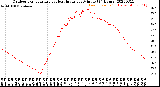 Milwaukee Weather Outdoor Temperature<br>vs Heat Index<br>per Minute<br>(24 Hours)