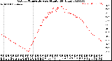 Milwaukee Weather Outdoor Temperature<br>per Minute<br>(24 Hours)