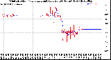 Milwaukee Weather Wind Direction<br>Normalized and Average<br>(24 Hours) (New)