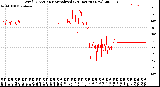 Milwaukee Weather Wind Direction<br>Normalized<br>(24 Hours) (New)