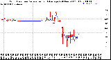 Milwaukee Weather Wind Direction<br>Normalized and Average<br>(24 Hours) (Old)