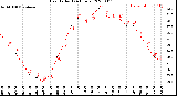 Milwaukee Weather Heat Index<br>(24 Hours)