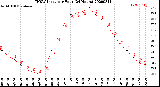 Milwaukee Weather THSW Index<br>per Hour<br>(24 Hours)