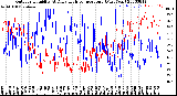 Milwaukee Weather Outdoor Humidity<br>At Daily High<br>Temperature<br>(Past Year)