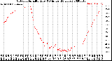 Milwaukee Weather Outdoor Humidity<br>Every 5 Minutes<br>(24 Hours)