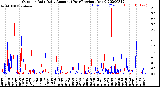 Milwaukee Weather Outdoor Rain<br>Daily Amount<br>(Past/Previous Year)