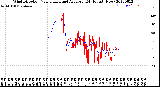 Milwaukee Weather Wind Direction<br>Normalized and Average<br>(24 Hours) (New)