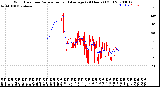 Milwaukee Weather Wind Direction<br>Normalized and Average<br>(24 Hours) (Old)