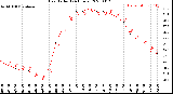 Milwaukee Weather Heat Index<br>(24 Hours)