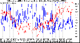 Milwaukee Weather Outdoor Humidity<br>At Daily High<br>Temperature<br>(Past Year)