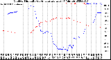 Milwaukee Weather Outdoor Humidity<br>vs Temperature<br>Every 5 Minutes