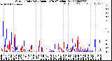 Milwaukee Weather Outdoor Rain<br>Daily Amount<br>(Past/Previous Year)