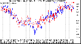 Milwaukee Weather Outdoor Temperature<br>Daily High<br>(Past/Previous Year)