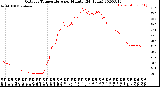 Milwaukee Weather Outdoor Temperature<br>per Minute<br>(24 Hours)