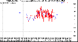 Milwaukee Weather Wind Direction<br>Normalized and Average<br>(24 Hours) (New)