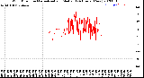 Milwaukee Weather Wind Direction<br>Normalized and Median<br>(24 Hours) (New)