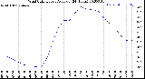 Milwaukee Weather Wind Chill<br>Hourly Average<br>(24 Hours)