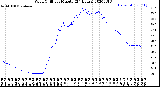 Milwaukee Weather Wind Chill<br>per Minute<br>(24 Hours)