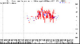 Milwaukee Weather Wind Direction<br>Normalized and Average<br>(24 Hours) (Old)