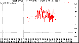 Milwaukee Weather Wind Direction<br>Normalized<br>(24 Hours) (Old)