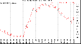 Milwaukee Weather Heat Index<br>(24 Hours)