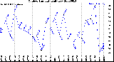 Milwaukee Weather Outdoor Humidity<br>Daily Low