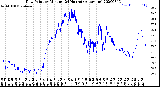 Milwaukee Weather Dew Point<br>by Minute<br>(24 Hours) (Alternate)