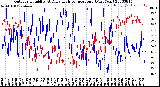 Milwaukee Weather Outdoor Humidity<br>At Daily High<br>Temperature<br>(Past Year)