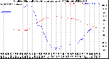 Milwaukee Weather Outdoor Humidity<br>vs Temperature<br>Every 5 Minutes