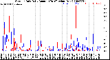 Milwaukee Weather Outdoor Rain<br>Daily Amount<br>(Past/Previous Year)