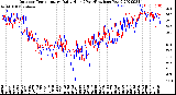 Milwaukee Weather Outdoor Temperature<br>Daily High<br>(Past/Previous Year)