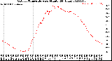 Milwaukee Weather Outdoor Temperature<br>per Minute<br>(24 Hours)