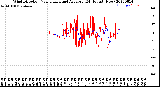 Milwaukee Weather Wind Direction<br>Normalized and Average<br>(24 Hours) (New)