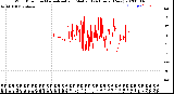 Milwaukee Weather Wind Direction<br>Normalized and Median<br>(24 Hours) (New)